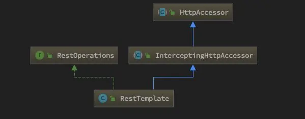 RestTemplate 类层次图